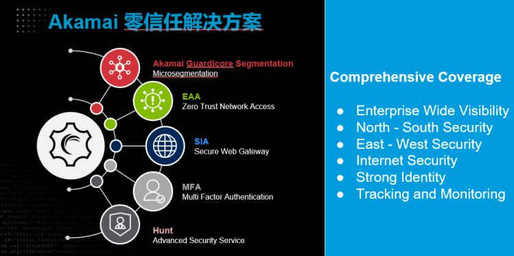 化解电商行业安全挑战 Akamai Guardicore安全平台助力企业防范网络攻击