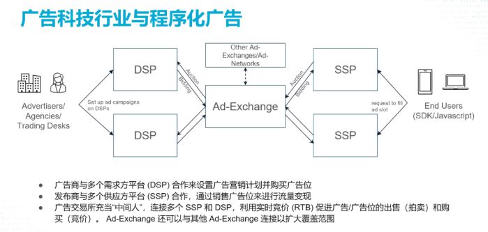 广告科技企业迁移到Akamai云，成本暴降60%！ 图1