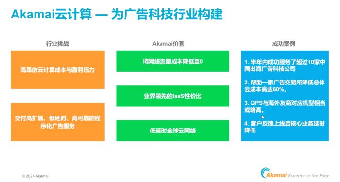 广告科技企业迁移到Akamai云，成本暴降60%！ 图2