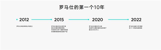 专注充电充满想象，罗马仕全球品牌升级打造全场景用电体验生态 图3