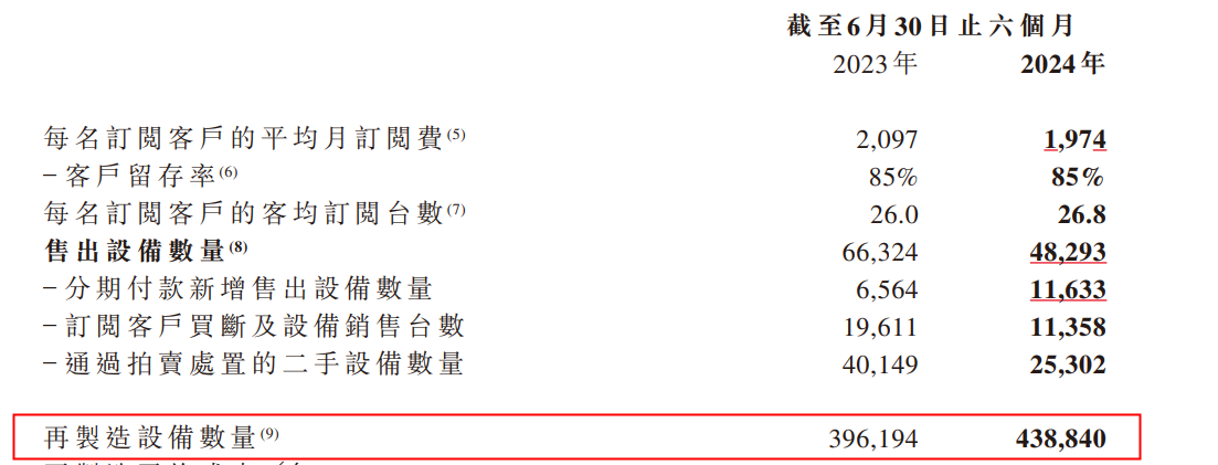 大涨！易点云2024上半年客户数同比增长10.4% 图2