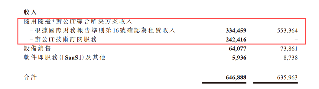 易点云2024半年报：客户数、在服务设备数超10%增长 图2