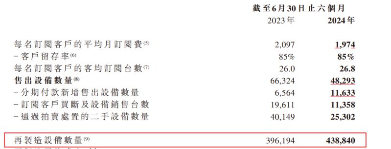 易点云2024半年报：业绩双增，营收6.468亿！ 图4