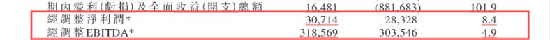 易点云回购股份112.3万股，上半年业绩稳中有进 图2