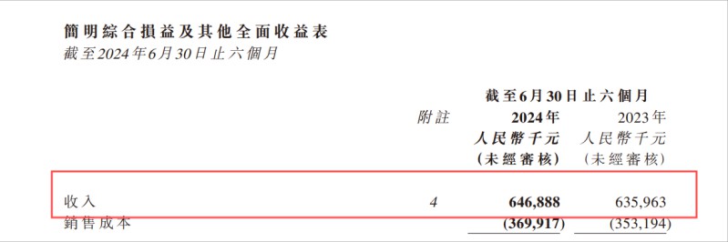 易点云回购股份112.3万股，上半年业绩稳中有进