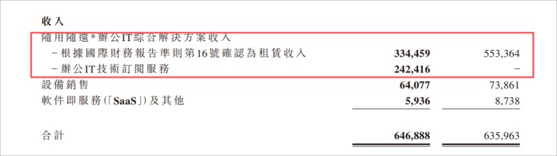 易点云回购股份112.3万股，上半年业绩稳中有进 图4