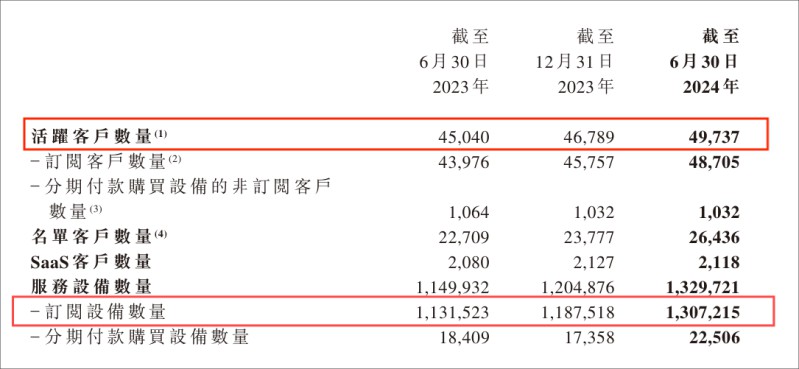 易点云回购股份112.3万股，上半年业绩稳中有进 图3