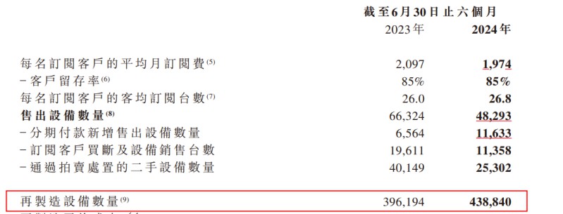 易点云回购股份112.3万股，上半年业绩稳中有进 图5