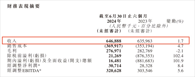 易点云上半年业绩稳步增长，回购112.3万股 图1