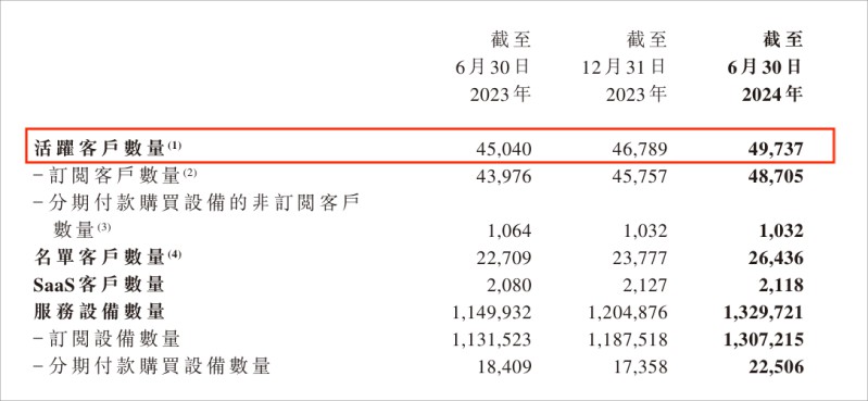 易点云上半年业绩稳步增长，回购112.3万股 图2