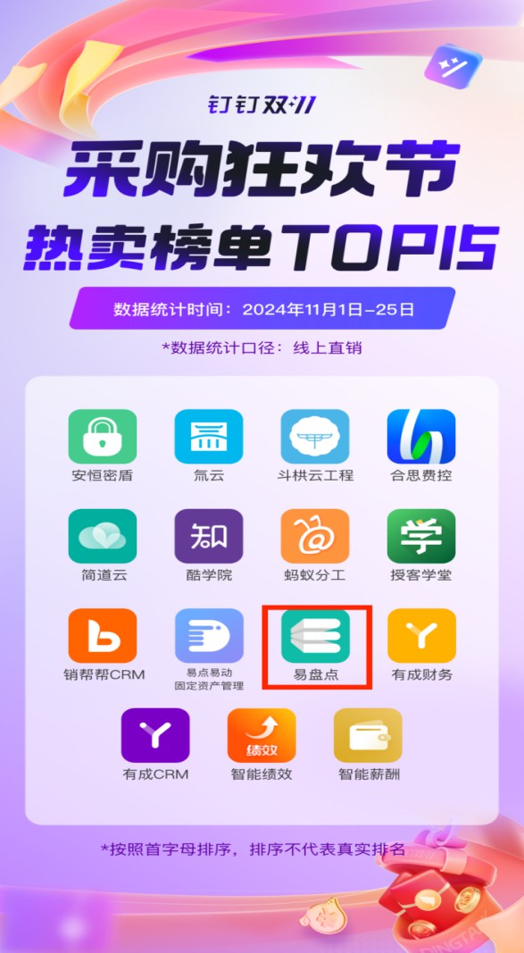 Top12！易盘点位列钉钉采购狂欢节热卖榜