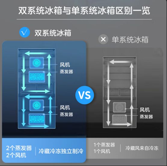 科技春晚拉开帷幕，TCL冰洗创新技术引领潮流，多维产品站稳C位 图4